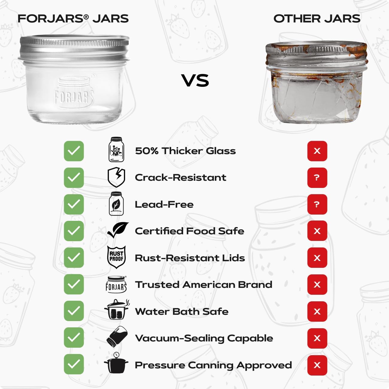 ® Premium    Jars with Lids –  - Food Storage Jar Glass reseña y precio